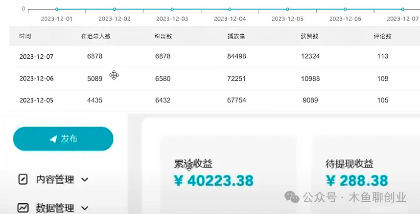 副业赚钱_腾讯中视频计划,月入40000+的项目,你知道吗?_副业教程 副业赚钱_腾讯中视频计划,月入40000+的项目,你知道吗?_副业教程