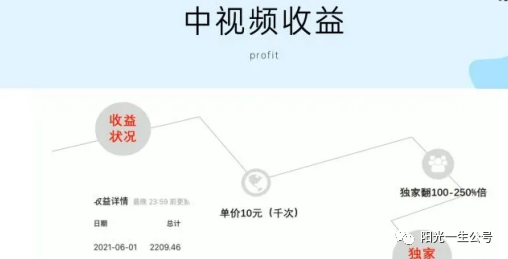 副业赚钱_中视频项目终于来了_副业教程 副业赚钱_中视频项目终于来了_副业教程