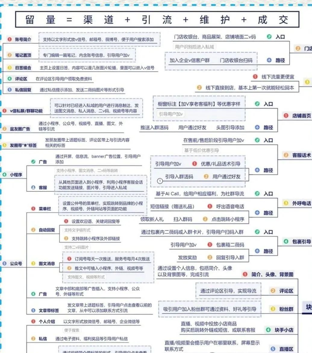 副业赚钱_『百晓生引流秘籍』全网私域流量引流方法大全详细介绍!_副业教程 副业赚钱_『百晓生引流秘籍』全网私域流量引流方法大全详细介绍!_副业教程