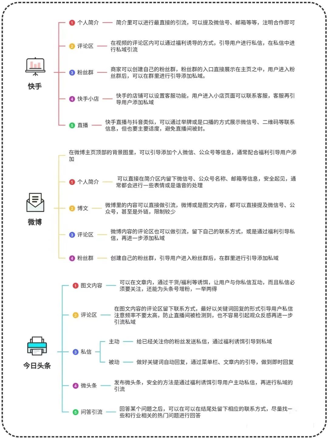 副业赚钱_抖音，视频号，小红书，B站等8大平台引流技巧_副业教程