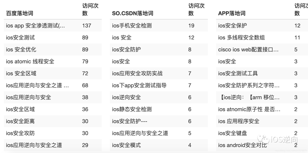 副业赚钱_CSDN博客使用指南之【选题建议】_副业教程 副业赚钱_CSDN博客使用指南之【选题建议】_副业教程