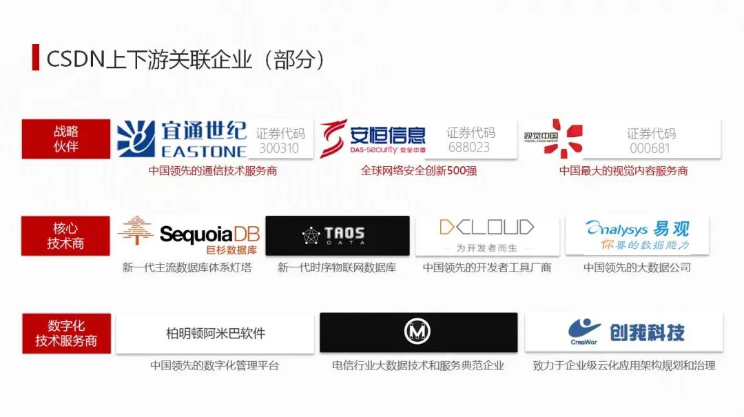 副业赚钱_CSDN落户：由“长沙等你”变成“长沙的你”_副业教程