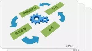 副业赚钱_如何通过QQ日引千粉(方法可以套用)_副业教程-逸佳笔记-专注于副业赚钱教程