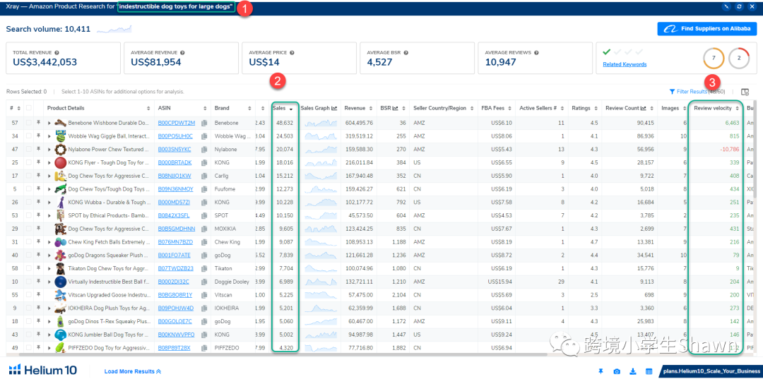 副业赚钱_2023如何升级你的亚马逊运营方法_副业教程