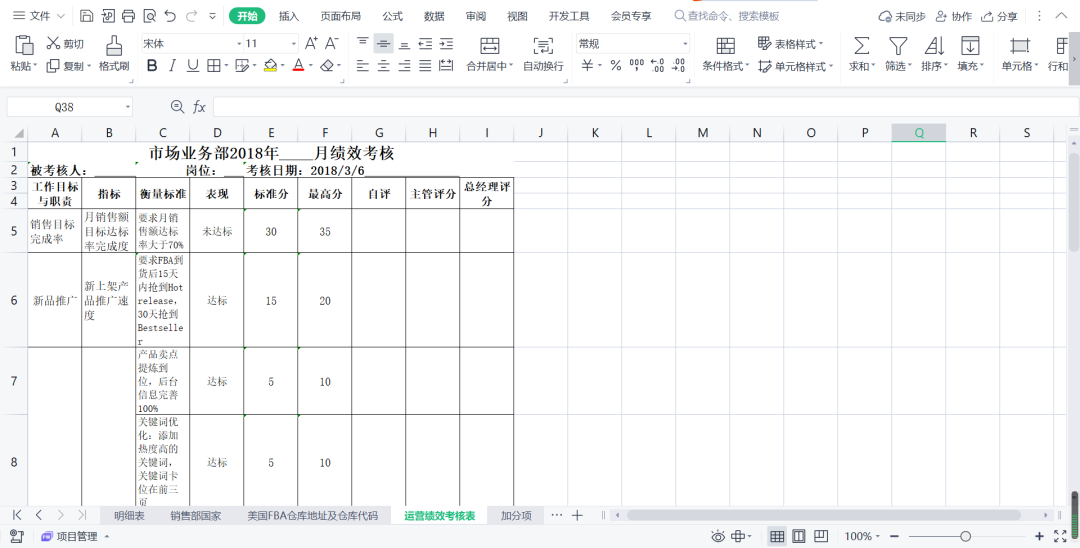 副业赚钱_来咯！重金求的亚马逊运营日常工作流程_副业教程