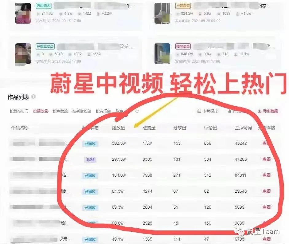 副业赚钱_加入中视频计划后收益疯涨_副业教程 副业赚钱_加入中视频计划后收益疯涨_副业教程