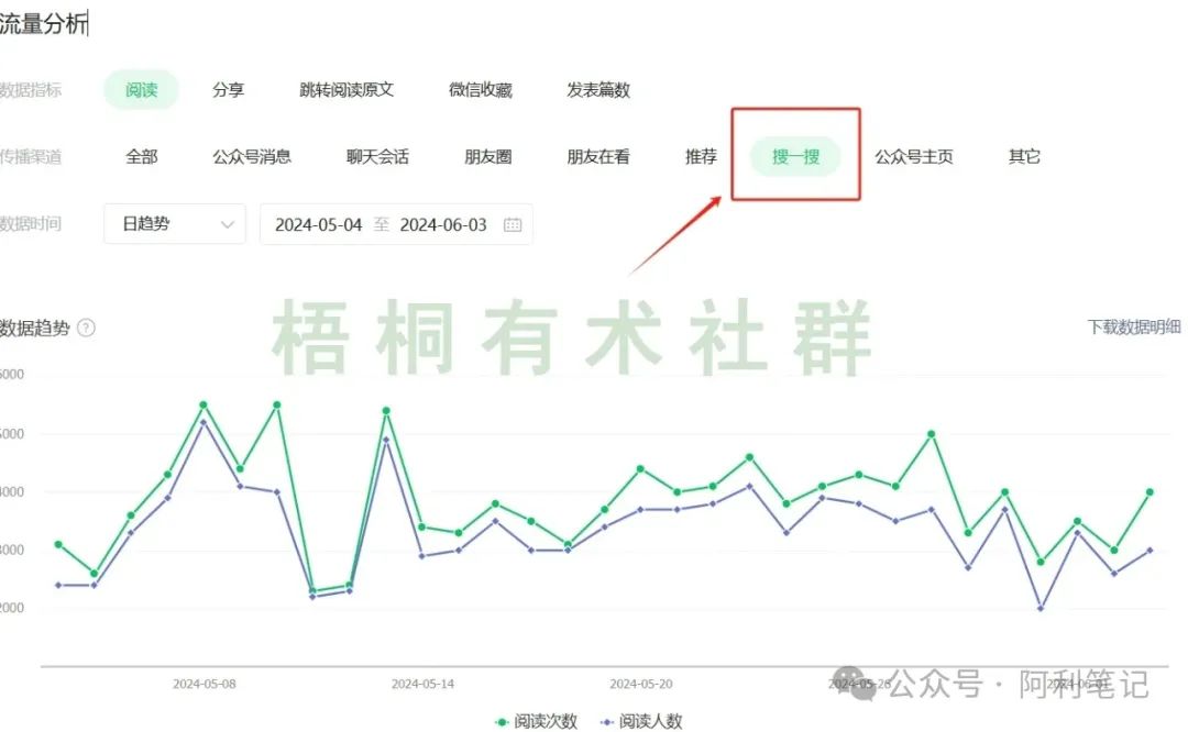 副业赚钱_用公众号SEO 引流的方法, 1年干了400万_副业教程 副业赚钱_用公众号SEO 引流的方法, 1年干了400万_副业教程