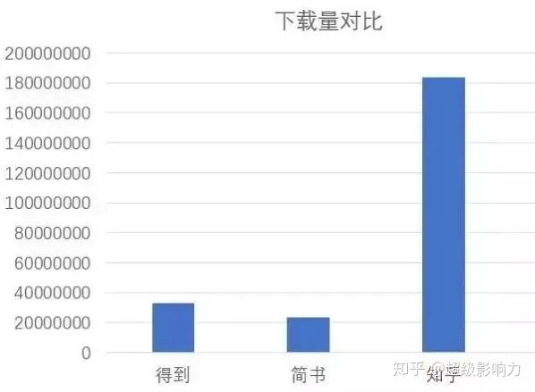 副业赚钱_一篇文章为公众号引流近2千,如何利用知乎实现精准引流?_副业教程 副业赚钱_一篇文章为公众号引流近2千,如何利用知乎实现精准引流?_副业教程