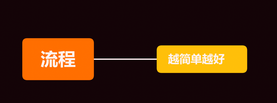 副业赚钱_划重点！如何做好公众号运营？私藏干货全分享_副业教程