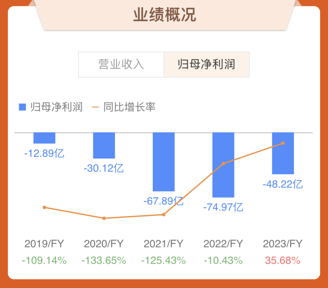 副业赚钱_知乎B站，落下时代的帷幕_副业教程
