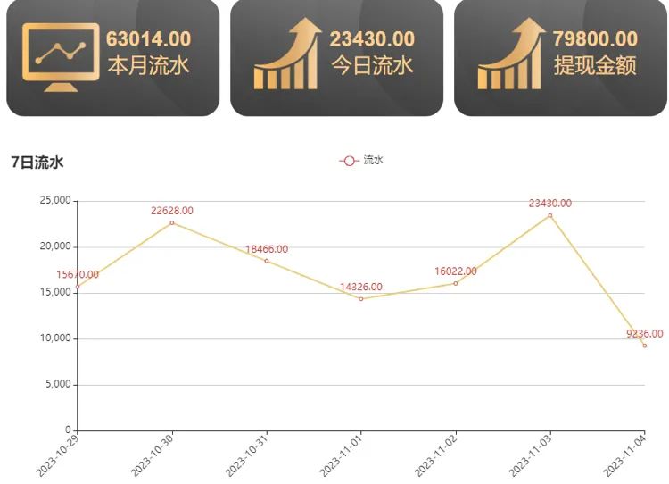 副业赚钱_第一期游戏CPS掘金项目正式发售_副业教程 副业赚钱_第一期游戏CPS掘金项目正式发售_副业教程