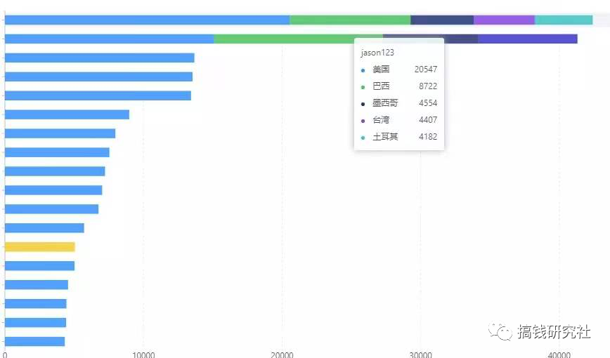 副业赚钱_副业项目六:TikTok 新玩法CPA/CPS(月入10万)_副业教程 副业赚钱_副业项目六:TikTok 新玩法CPA/CPS(月入10万)_副业教程