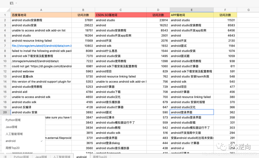 副业赚钱_CSDN博客使用指南之【选题建议】_副业教程 副业赚钱_CSDN博客使用指南之【选题建议】_副业教程