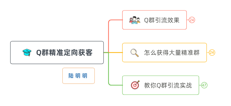 副业赚钱_陆明明:独家QQ群精准引流技术,5大吸粉策略+QQ营销全攻略!_副业教程 副业赚钱_陆明明:独家QQ群精准引流技术,5大吸粉策略+QQ营销全攻略!_副业教程