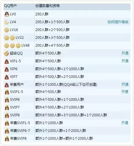 副业赚钱_最全的QQ使用的基本常识，这么大的流量不去引流怎么行？_副业教程