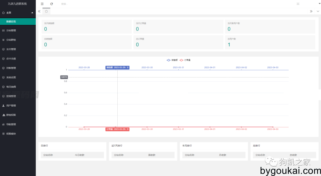 副业赚钱_2023全新付费进群系统源码 全开源独立版_副业教程