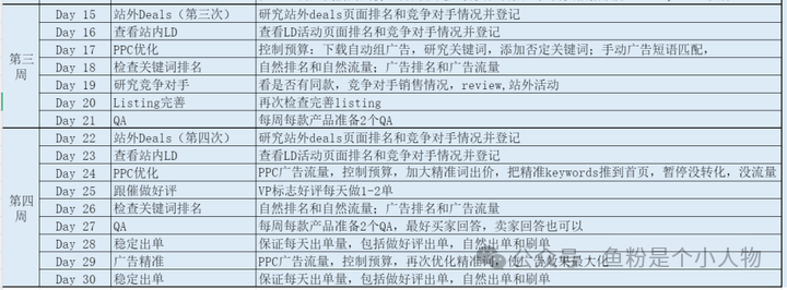 副业赚钱_最全的新手小白亚马逊运营SOP指南_副业教程