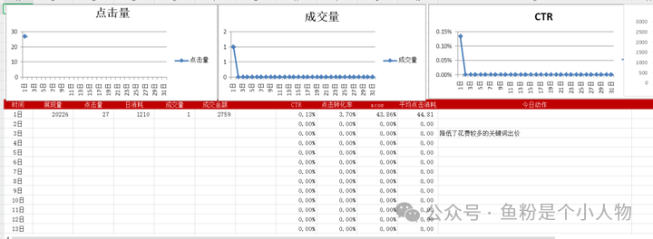 副业赚钱_最全的新手小白亚马逊运营SOP指南_副业教程