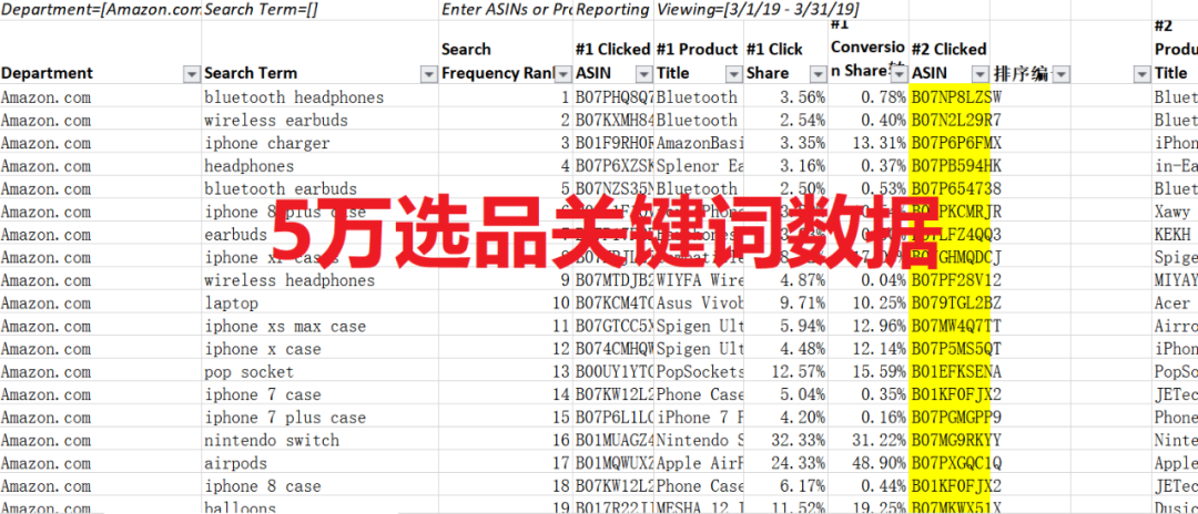 副业赚钱_来咯！重金求的亚马逊运营日常工作流程_副业教程
