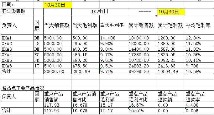 副业赚钱_来咯！重金求的亚马逊运营日常工作流程_副业教程