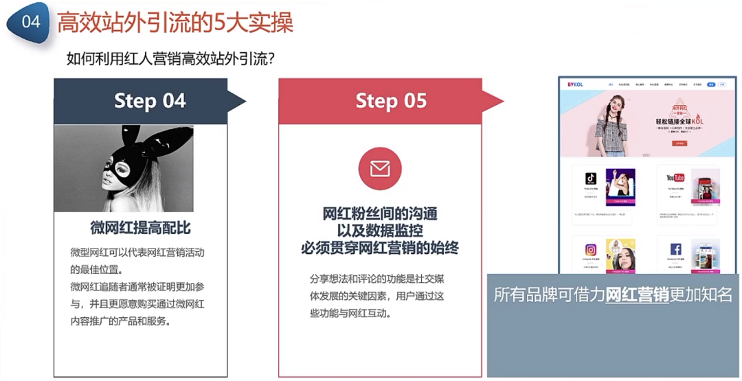 副业赚钱_来咯！重金求的亚马逊运营日常工作流程_副业教程