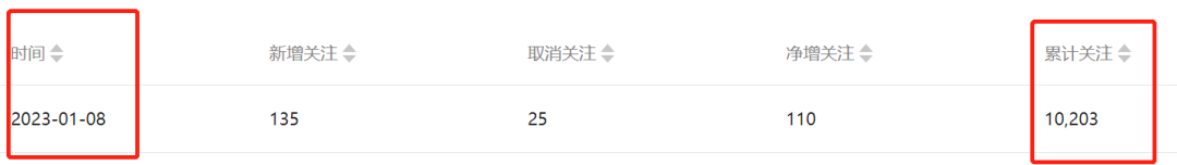 副业赚钱_一个月涨粉10000+:分享让我公众号粉丝暴涨的8个引流方式_副业教程 副业赚钱_一个月涨粉10000+:分享让我公众号粉丝暴涨的8个引流方式_副业教程