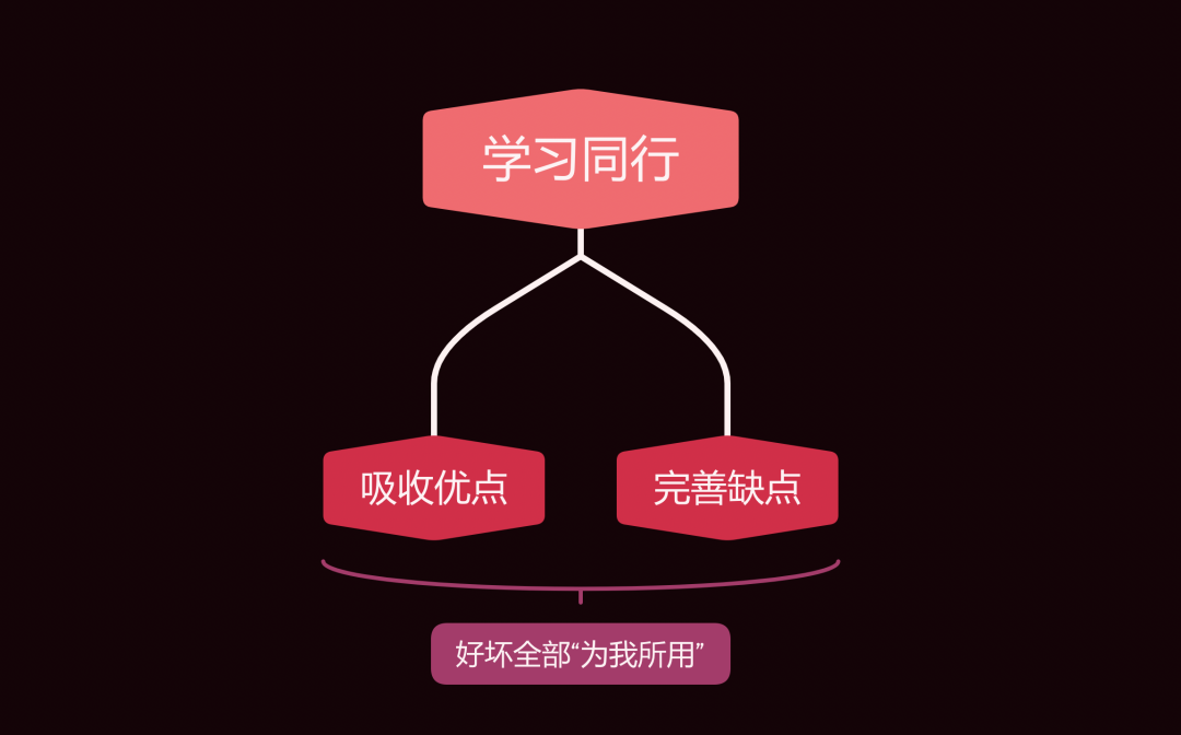 副业赚钱_划重点！如何做好公众号运营？私藏干货全分享_副业教程