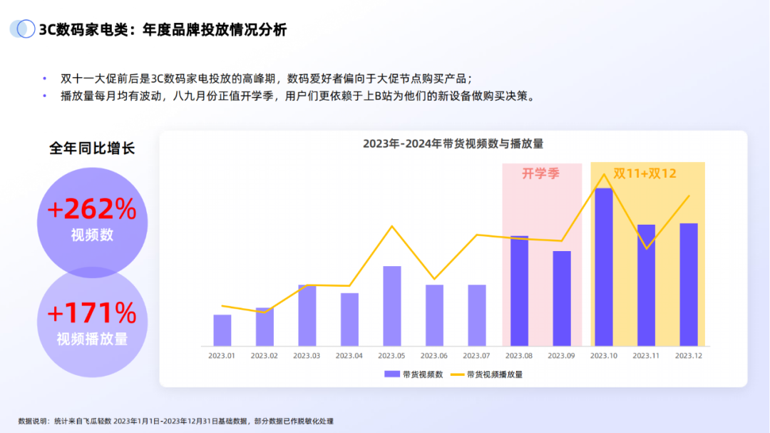 副业赚钱_43页|2024年B站交易生态趋势报告_副业教程 副业赚钱_43页|2024年B站交易生态趋势报告_副业教程
