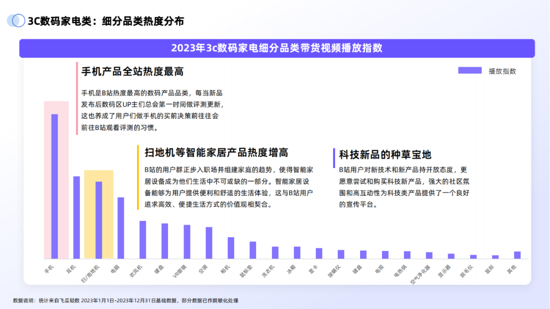 副业赚钱_43页|2024年B站交易生态趋势报告_副业教程 副业赚钱_43页|2024年B站交易生态趋势报告_副业教程
