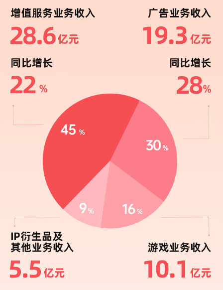 副业赚钱_粉丝“包养”Up主，真的能拯救B站吗？_副业教程