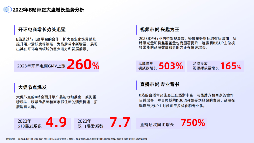 副业赚钱_43页|2024年B站交易生态趋势报告_副业教程 副业赚钱_43页|2024年B站交易生态趋势报告_副业教程
