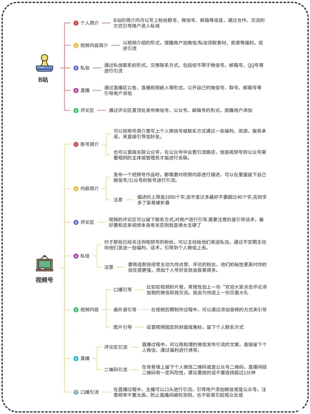 副业赚钱_抖音，视频号，小红书，B站等8大平台引流技巧_副业教程