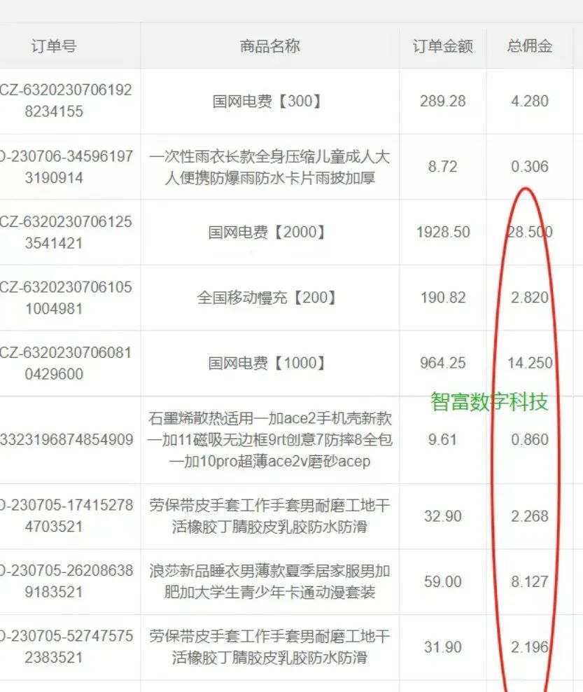 副业赚钱_【聚合Cps系统】轻资创业项目.赚钱模式讲解介绍_副业教程