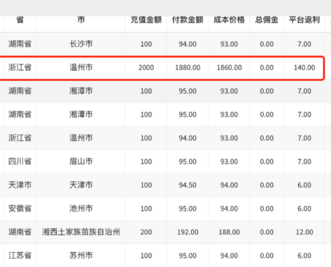 副业赚钱_电费充值返利CPS玩法,如何月入过万?(7个引流渠道分享)_副业教程 副业赚钱_电费充值返利CPS玩法,如何月入过万?(7个引流渠道分享)_副业教程