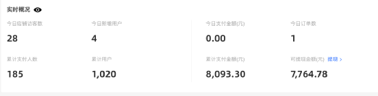 副业赚钱_普通人如何打造自己的创业类付费社群，2个月引流200+付费用户，变现9900+_副业教程