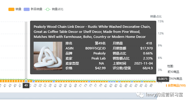 副业赚钱_亚马逊运营流程全拆解-如何利用大数据助力精细化运营_副业教程