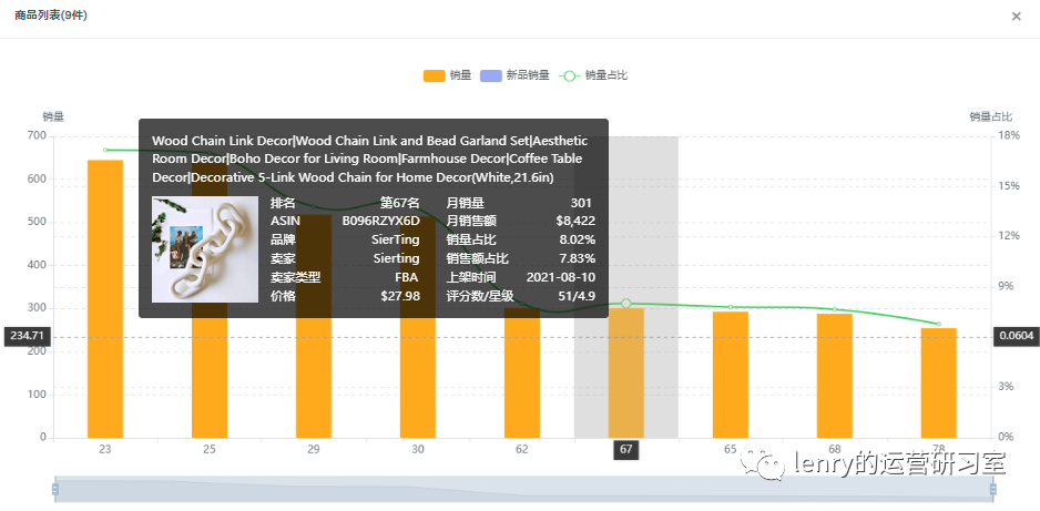 副业赚钱_亚马逊运营流程全拆解-如何利用大数据助力精细化运营_副业教程