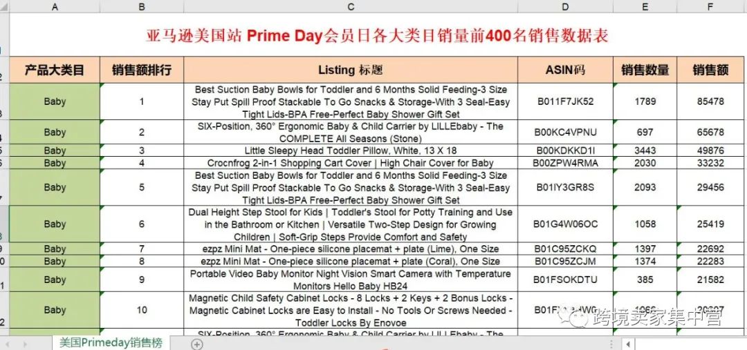副业赚钱_厉害的亚马逊运营到底厉害在那里？_副业教程