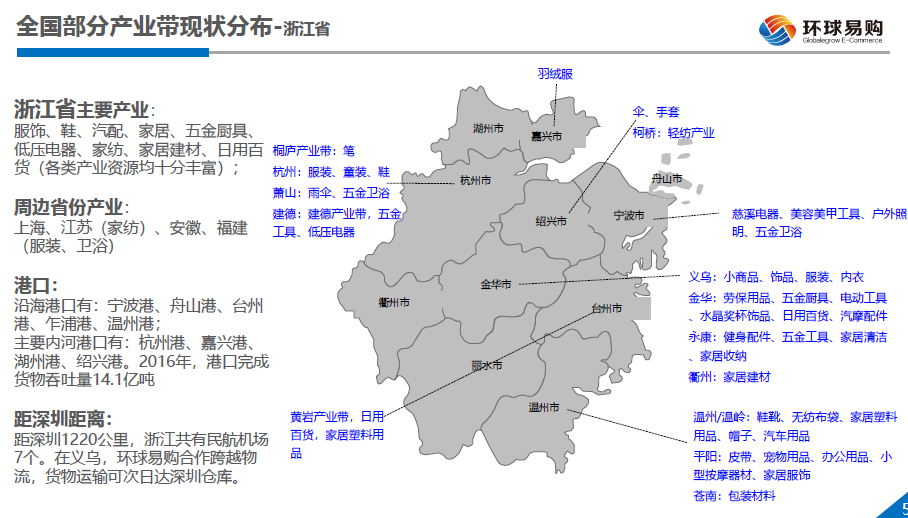 副业赚钱_来咯！重金求的亚马逊运营日常工作流程_副业教程