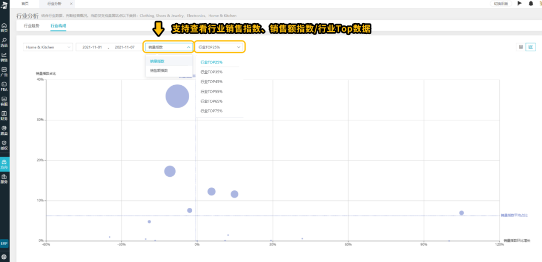 副业赚钱_亚马逊运营如何在旺季高效汇报工作？_副业教程
