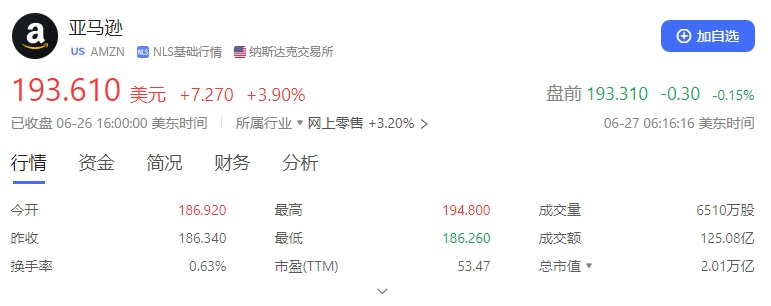 副业赚钱_亚马逊越活越像拼多多_副业教程