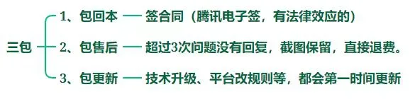 副业赚钱_超级蓝海小项目：腾讯中视频计划！_副业教程