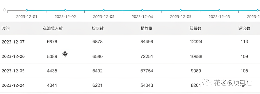副业赚钱_【项目拆解】腾讯中视频计划,日入300+,AI工具一键操作_副业教程 副业赚钱_【项目拆解】腾讯中视频计划,日入300+,AI工具一键操作_副业教程