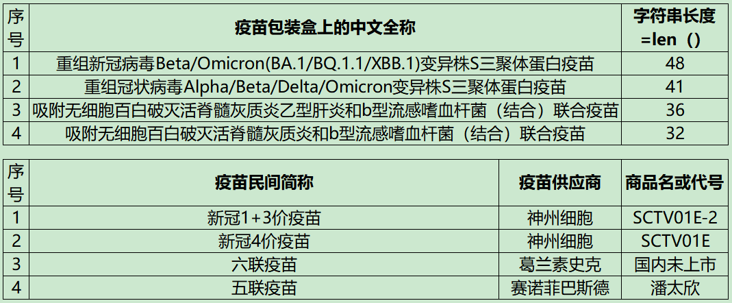 副业赚钱_疫苗还能如此八卦，请轻松吃瓜_副业教程