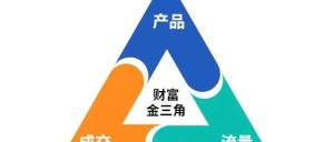 副业赚钱_如何有效对公众号进行引流?_副业教程-逸佳笔记-专注于副业赚钱教程