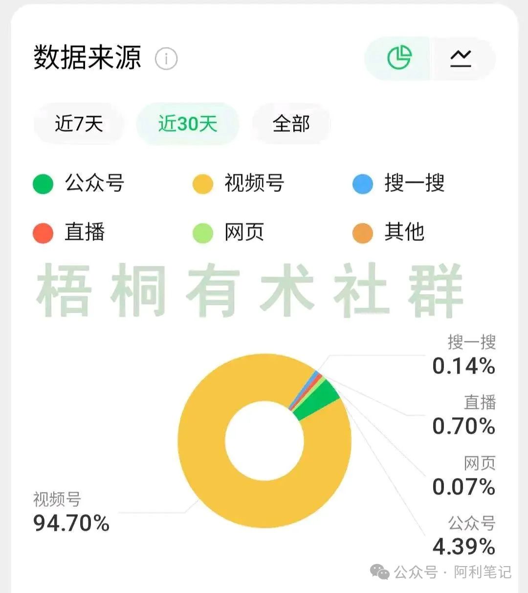 副业赚钱_用公众号SEO 引流的方法, 1年干了400万_副业教程 副业赚钱_用公众号SEO 引流的方法, 1年干了400万_副业教程