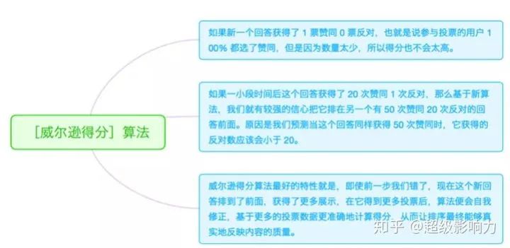 副业赚钱_一篇文章为公众号引流近2千,如何利用知乎实现精准引流?_副业教程 副业赚钱_一篇文章为公众号引流近2千,如何利用知乎实现精准引流?_副业教程