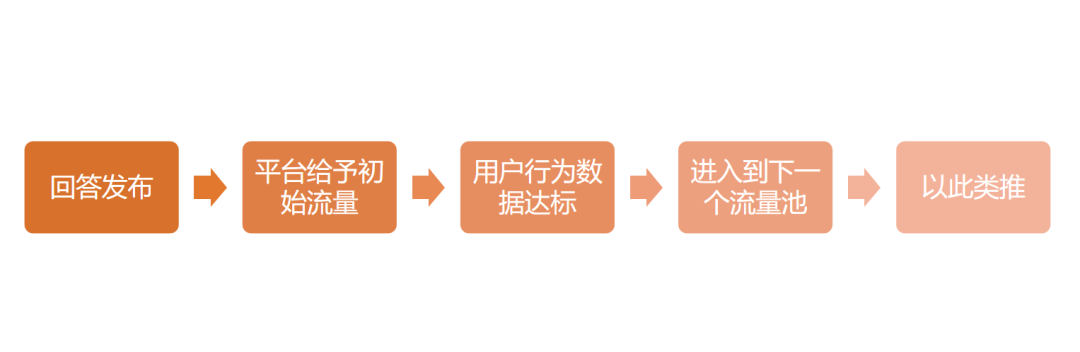 副业赚钱_公众号如何涨粉引流？有哪些涨粉技巧？_副业教程
