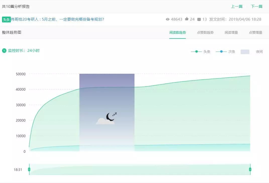 副业赚钱_国际大屠杀纪念日 | 手把手教您公众号运营技巧!让赚钱变得更简单!附公众号排名!_副业教程 副业赚钱_国际大屠杀纪念日 | 手把手教您公众号运营技巧!让赚钱变得更简单!附公众号排名!_副业教程