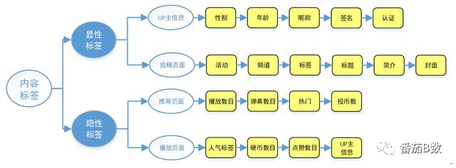 副业赚钱_如何做Up主系列之四：了解B站推荐规则，更好的为你的视频引流_副业教程